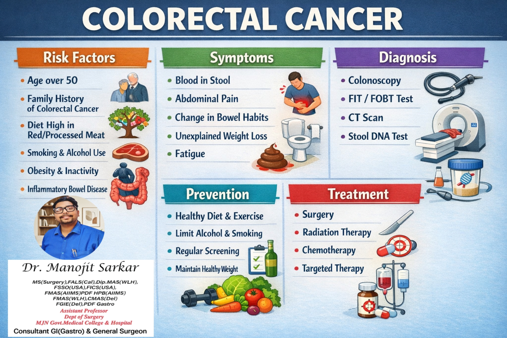 Colorectal Cancer